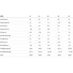 Ozone Viper XC - Afbeelding 3