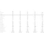 Davinci Rhythm 2 ppg + berg & lier - Afbeelding 2