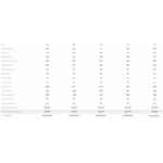 Davinci Duet Power(trike, tandem-trike, tandem-voetstart) en ongemotoriseerd. - Afbeelding 5