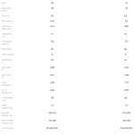 Duet Pro (trike, tandem-trike, tandem-voetstart) en ongemotoriseerd. - Afbeelding 4