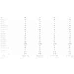 Technische gegevens Davinci Classic 2 paramotor glider