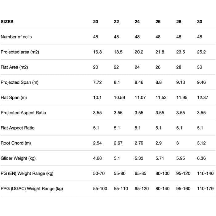 Ozone Roadster 4 tech specs.