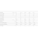 Advance Alpha7 paragliding / paramotorscherm - Afbeelding 2