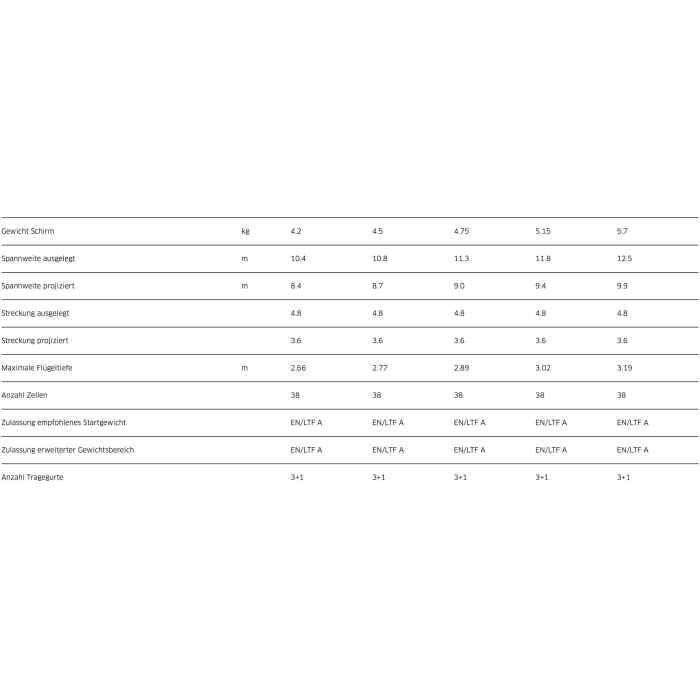 Advance Alpha7 paragliding / paramotorscherm - Afbeelding 2