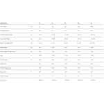 Advance Epsilon DLS paramotor hybride scherm ook voor paragliden. Technische details.