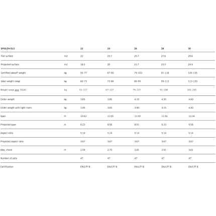 Advance Epsilon DLS paramotor hybride scherm ook voor paragliden. Technische details.