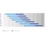 Warp 2 - Afbeelding 5