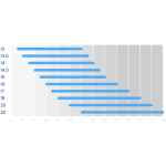 Dudek paramotorscherm Snake, maat en gewicht tabel.