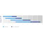 Dudek Solo paramotor glider, maten en gewichtrange tabel.