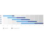 Dudek Hadron 3 Paramotor glider maat en gewicht tabel.