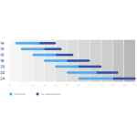 Dudek paramotorscherm DriftAir maat en gewicht tabel.