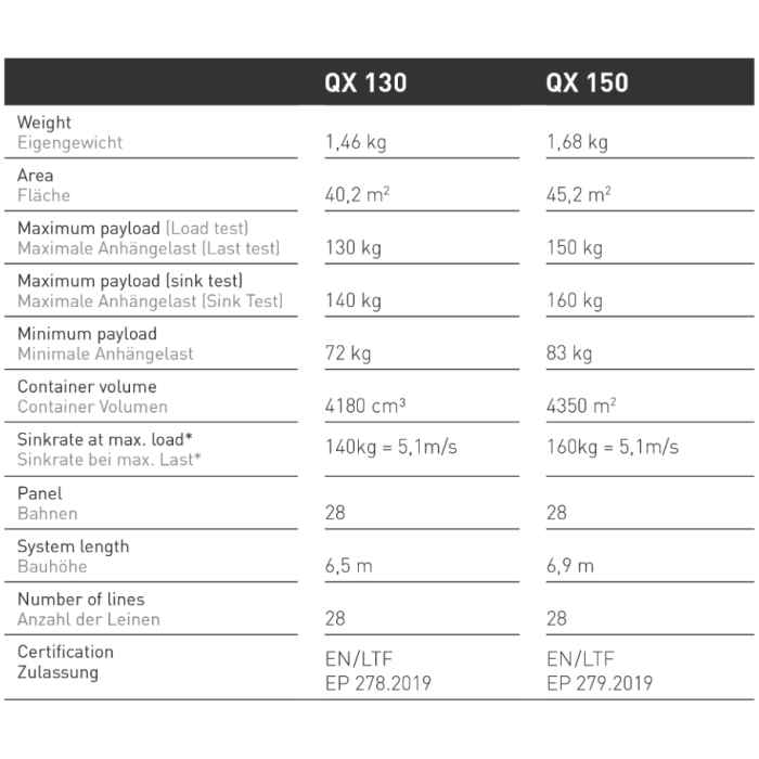tech specs QX