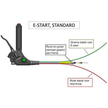 Off-Grid E-Start, Standard paramotor gashandel