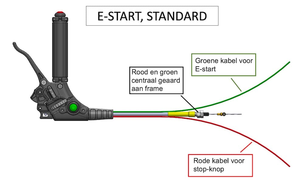 Off-Grid E-Start, Standard paramotor gashandel