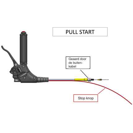 Off-Grid Aviation Pull start gashandel