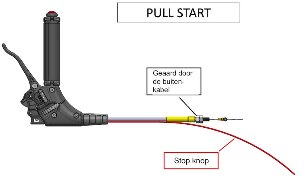 Off-Grid Aviation Pull start gashandel