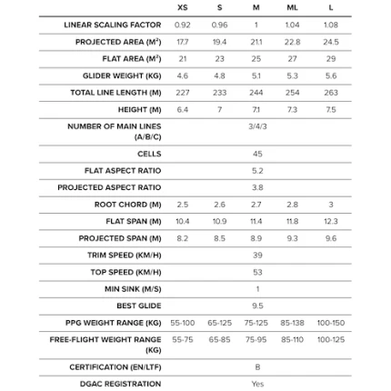 BGD Epic 2 motor specs