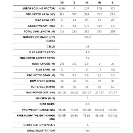 BGD ADAM Motor specs
