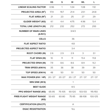 BGD ADAM Motor specs