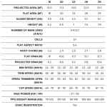 BGD Luna 3 specs