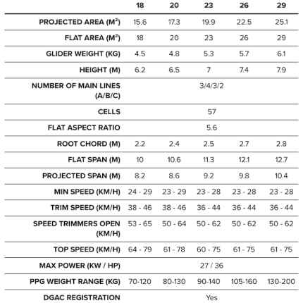 BGD Luna 3 specs