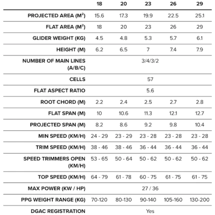 BGD Luna 3 specs